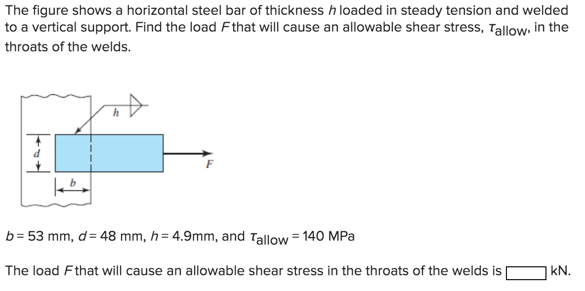 Solved The figure shows a horizontal steel bar of thickness