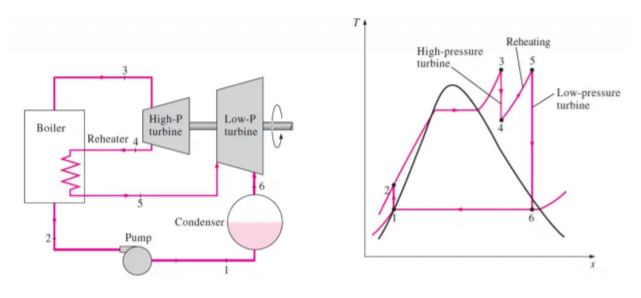 Solved A steam cycle is used to produce power using a steam | Chegg.com