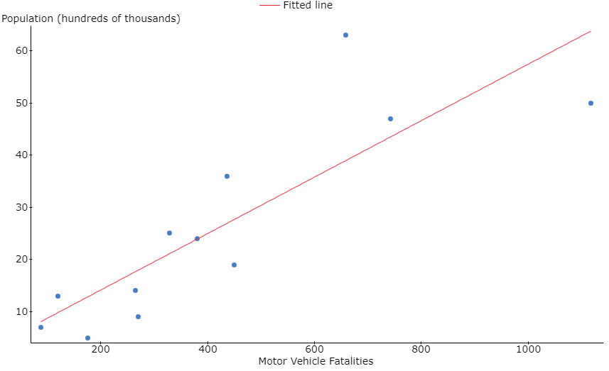 Solved Write a sentence explaining what the slope means in