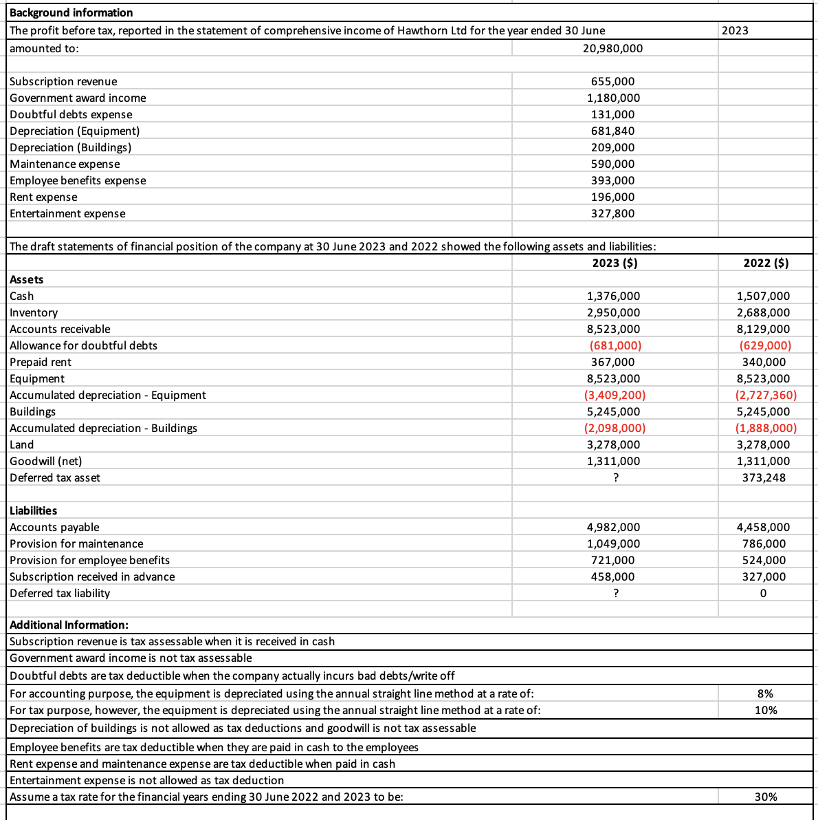 solved-calculate-the-taxable-income-tax-loss-and-the-current-chegg