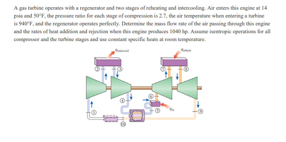 Solved A gas turbine operates with a regenerator and two | Chegg.com