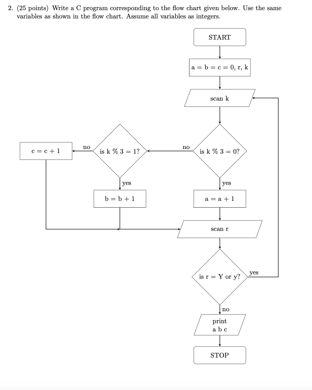 Solved 2. (25 points) Write a C program corresponding to the | Chegg.com