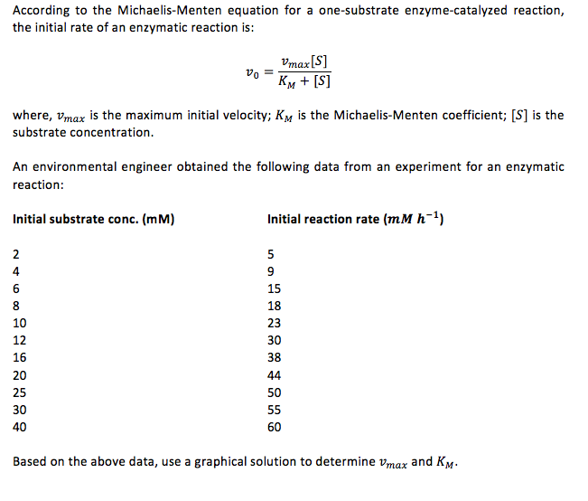 Solved According To The Michaelis Menten Equation For A Chegg Com