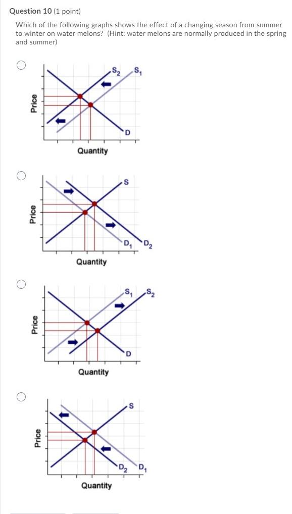 Solved Question 10 (1 point) Which of the following graphs | Chegg.com