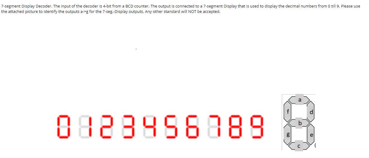 Solved 7-segment Display Decoder. The input of the decoder | Chegg.com