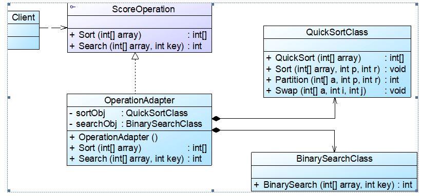 Solved Define and realize adapter pattern in | Chegg.com