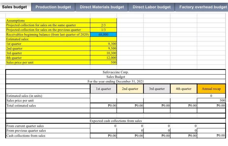 Solved Sales budget Production budget Direct Materials | Chegg.com