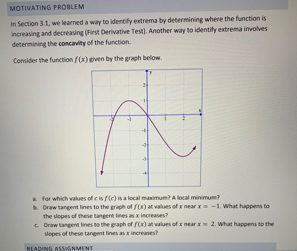 Solved CHECK YOUR UNDERSTANDING On which intervals is the | Chegg.com