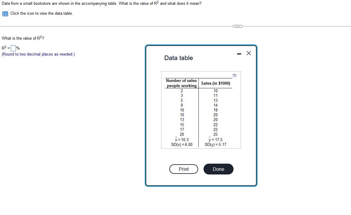 Solved Data from a small bookstore are shown in the | Chegg.com