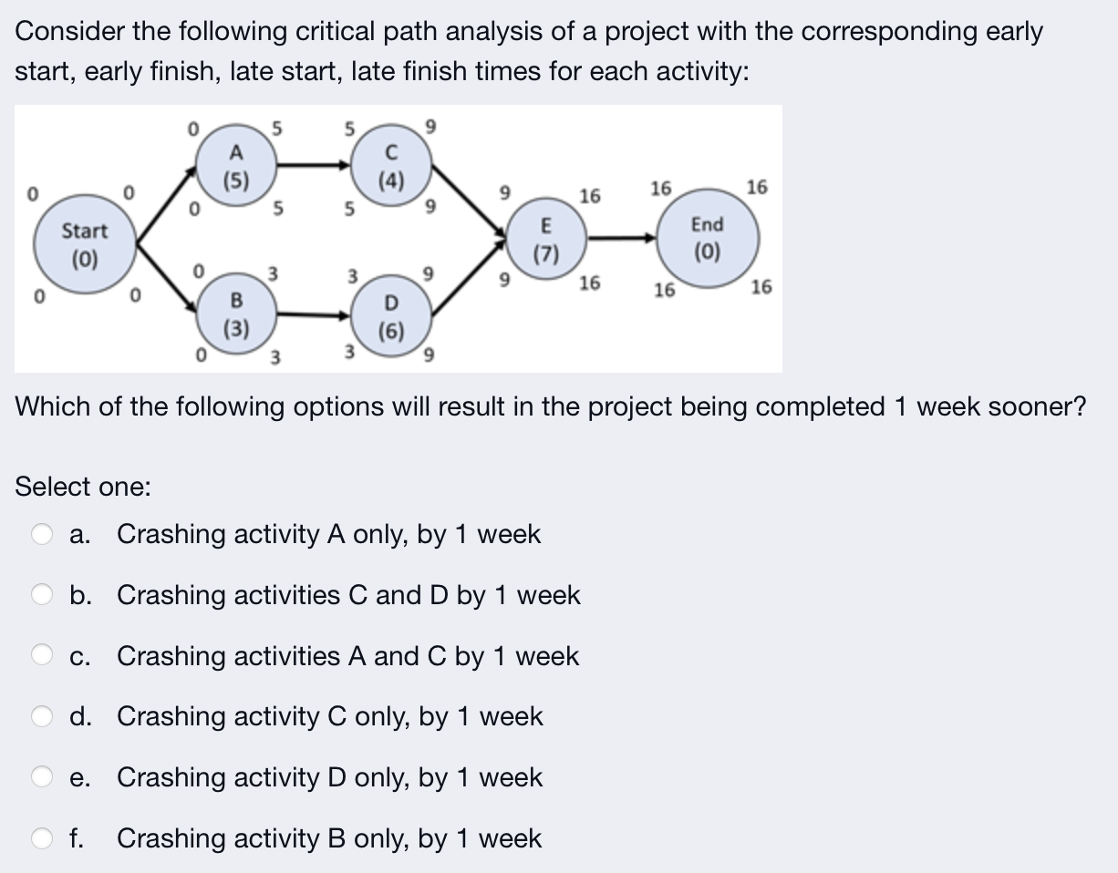 Solved Consider The Following Critical Path Analysis Of A | Chegg.com