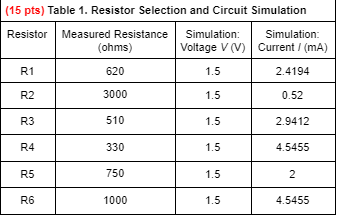 Solved can someone help me with my lab please fill in the | Chegg.com