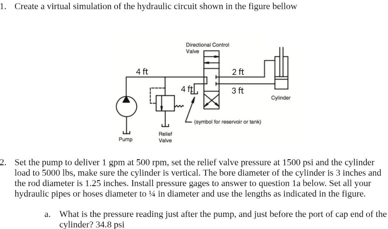 Solved 1. Create a virtual simulation of the hydraulic | Chegg.com