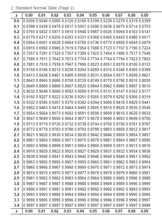 Solved 4. Find the indicated z-scores shown in the graph. | Chegg.com