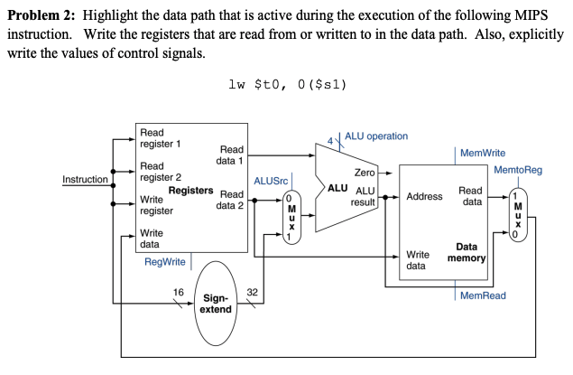 Solved Problem 2: Highlight the data path that is active | Chegg.com