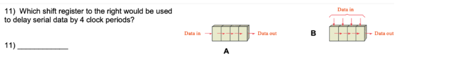 Solved Data in 11) Which shift register to the right would | Chegg.com