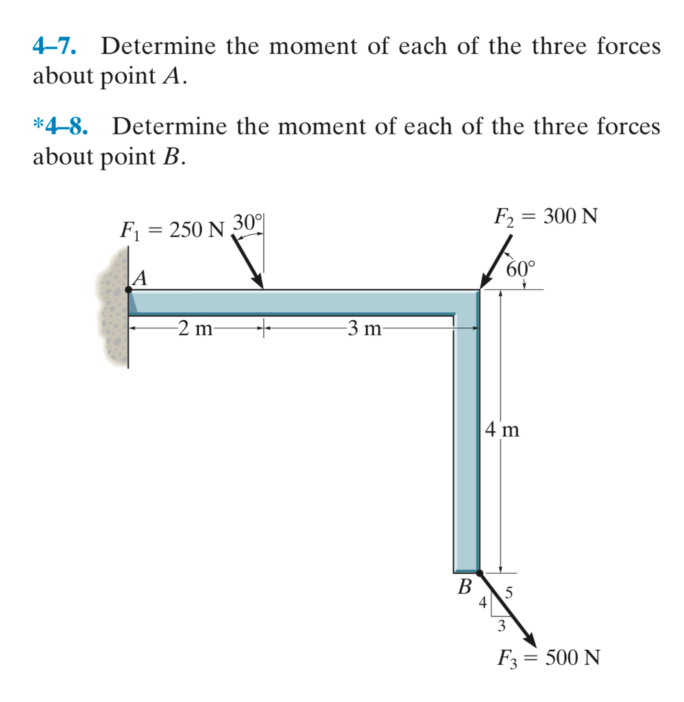 Solved 4-7. Determine The Moment Of Each Of The Three Forces | Chegg.com