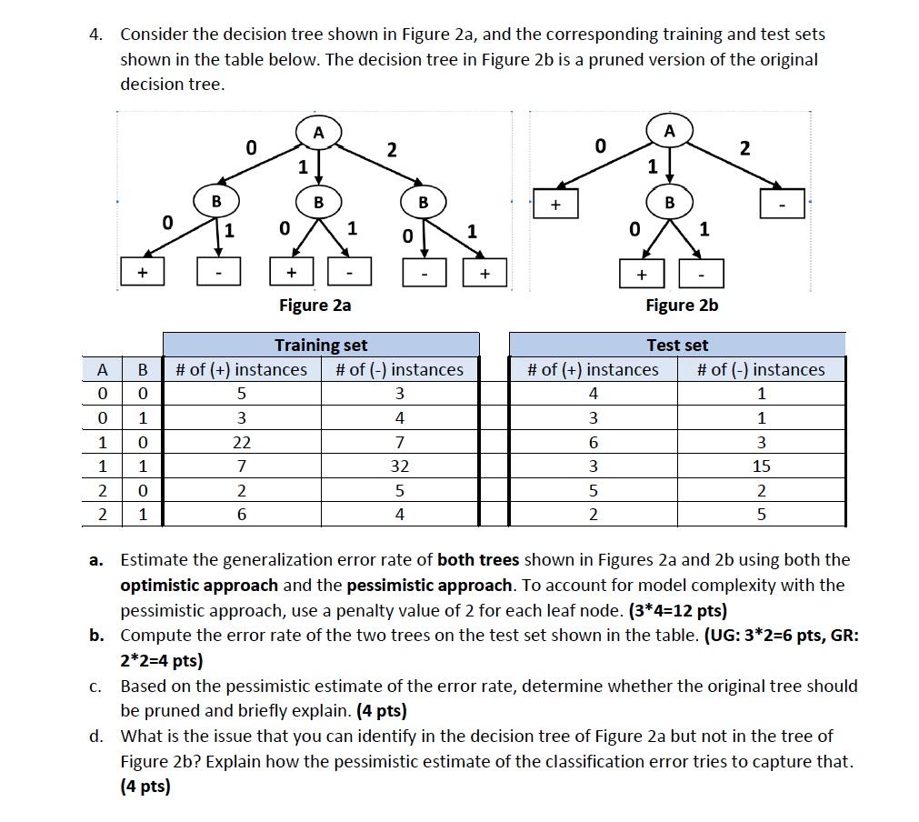 Solved 4. Consider the decision tree shown in Figure 2a, and | Chegg.com