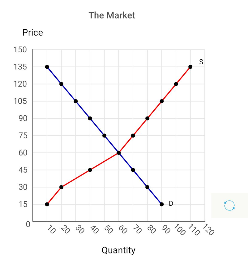 Solved Instructions: Round your answer for price to two | Chegg.com