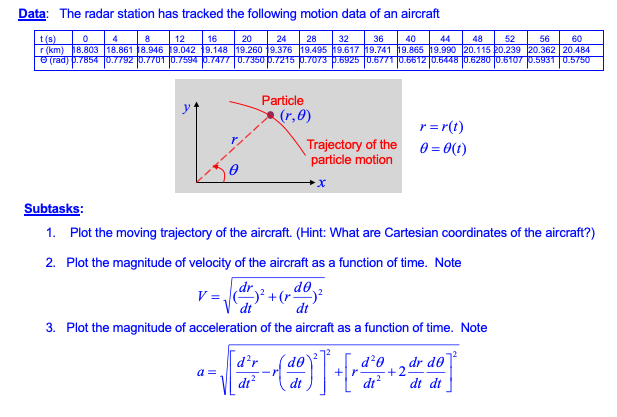 Solved Determine the velocity and acceleration of an | Chegg.com