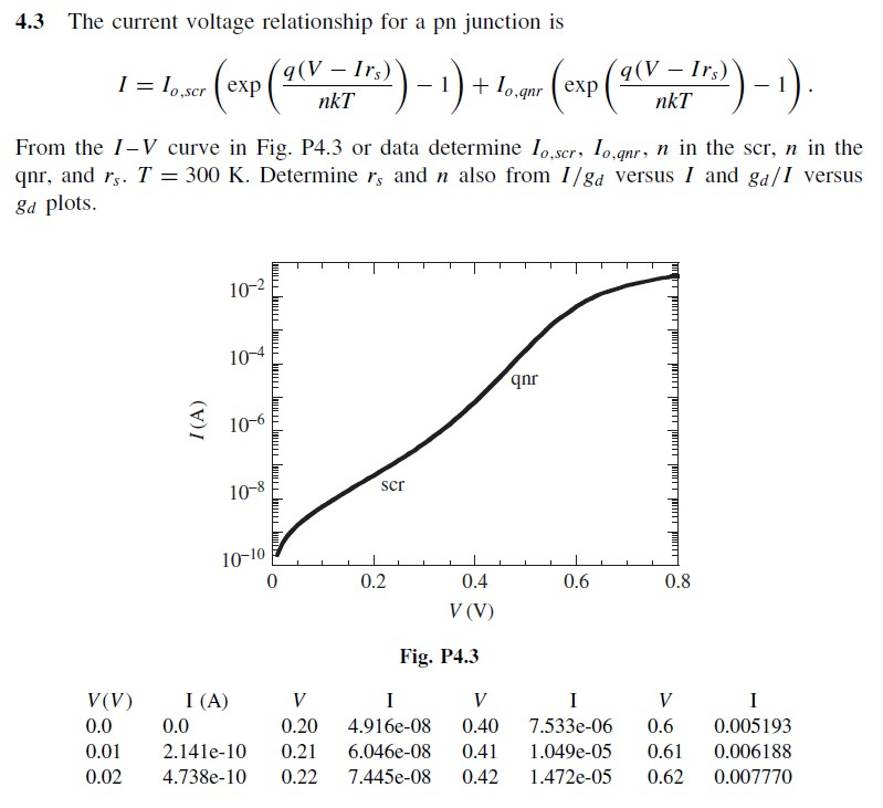 The current voltage relationship for a pn junction is | Chegg.com