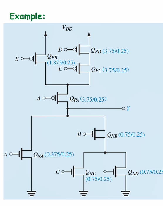 Solved A Example: ⇓ VDD Do- QPB (1.875/0.25) со- QPD | Chegg.com