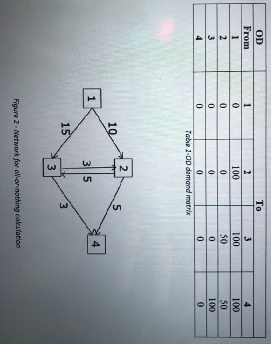 Solved 2.1) Do all-or-nothing assignment for the simple | Chegg.com