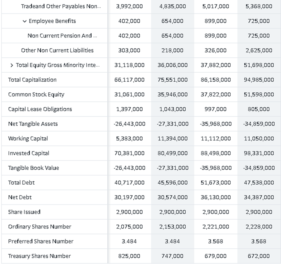 solved-from-the-income-statement-balance-sheet-and-chegg
