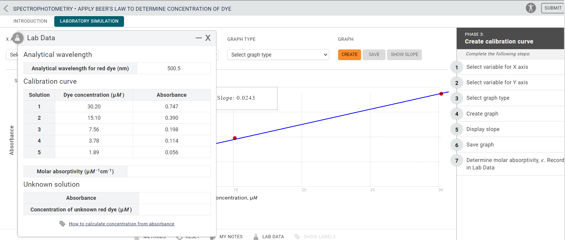 Solved SPECTROPHOTOMETRY • APPLY BEER'S LAW TO DETERMINE