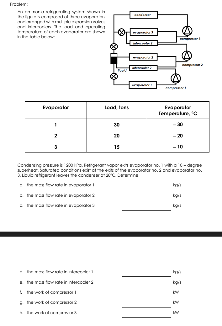 Solved condenser Problem: An ammonia refrigerating system | Chegg.com