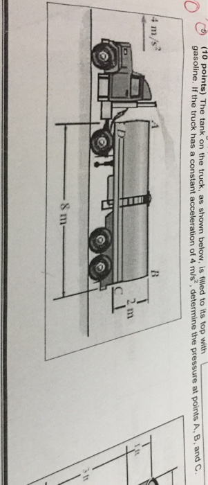 Solved cs (10 pointa) The tank on the truck, as shown below, | Chegg.com