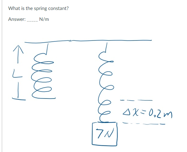 Solved What is the spring constant? Answer: N/m | Chegg.com