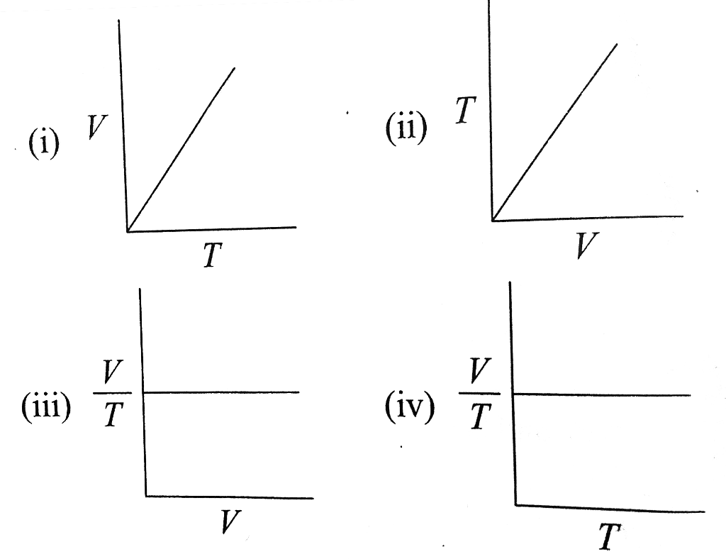 Solved I don’t get why v/t - t or v/t - v graph is depicted | Chegg.com