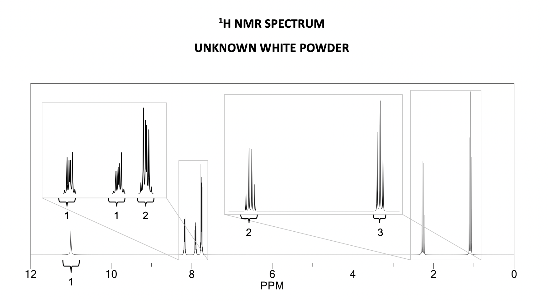 Solved 1. What does the IR Spec and 1H NMR Spec tell us