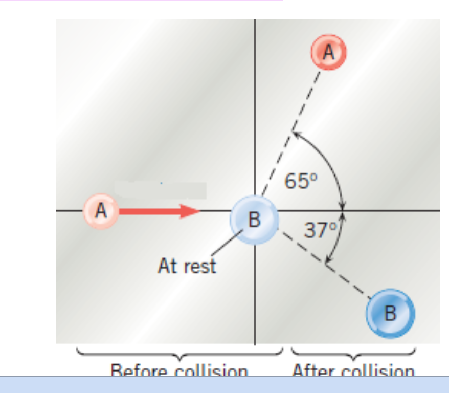 Solved The drawing shows a collision between two pucks on an | Chegg.com