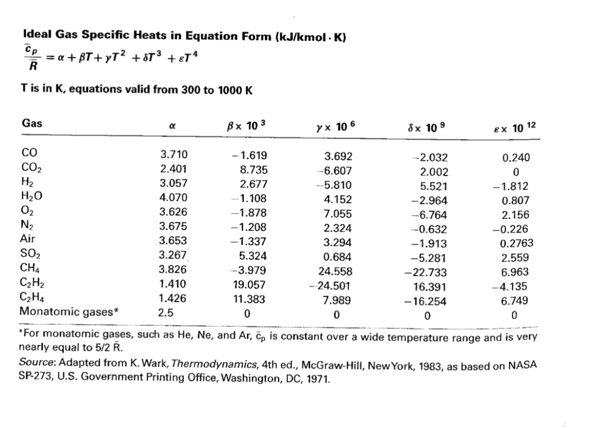 Solved Table A 8 Ideal Gas Specific Heats Ideal Gas Speci Chegg Com