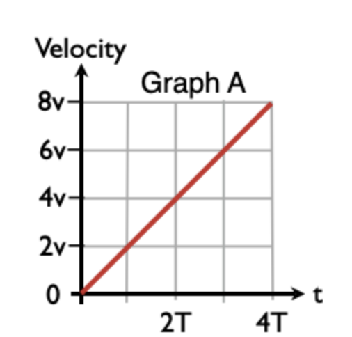 Solved A) Use these numbers for the rest of the problem. X = | Chegg.com