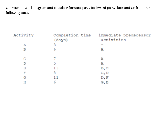 Solved Q: Draw network diagram and calculate forward pass, | Chegg.com