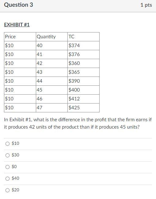 Solved Question 3 1 pts EXHIBIT #1 Price Quantity TC $10 40 | Chegg.com