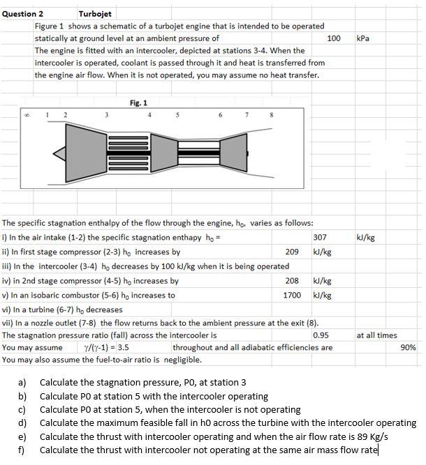 Solved kPa Question 2 Turbojet Figure 1 shows a schematic of | Chegg.com