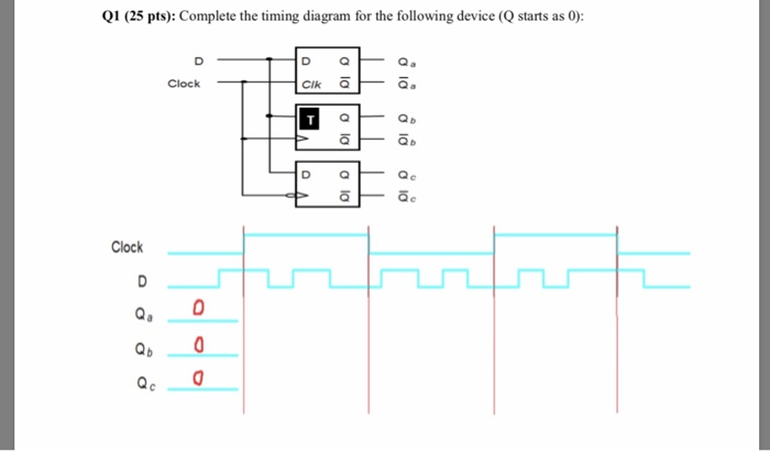 Solved Q1 (25 pts): Complete the timing diagram for the | Chegg.com