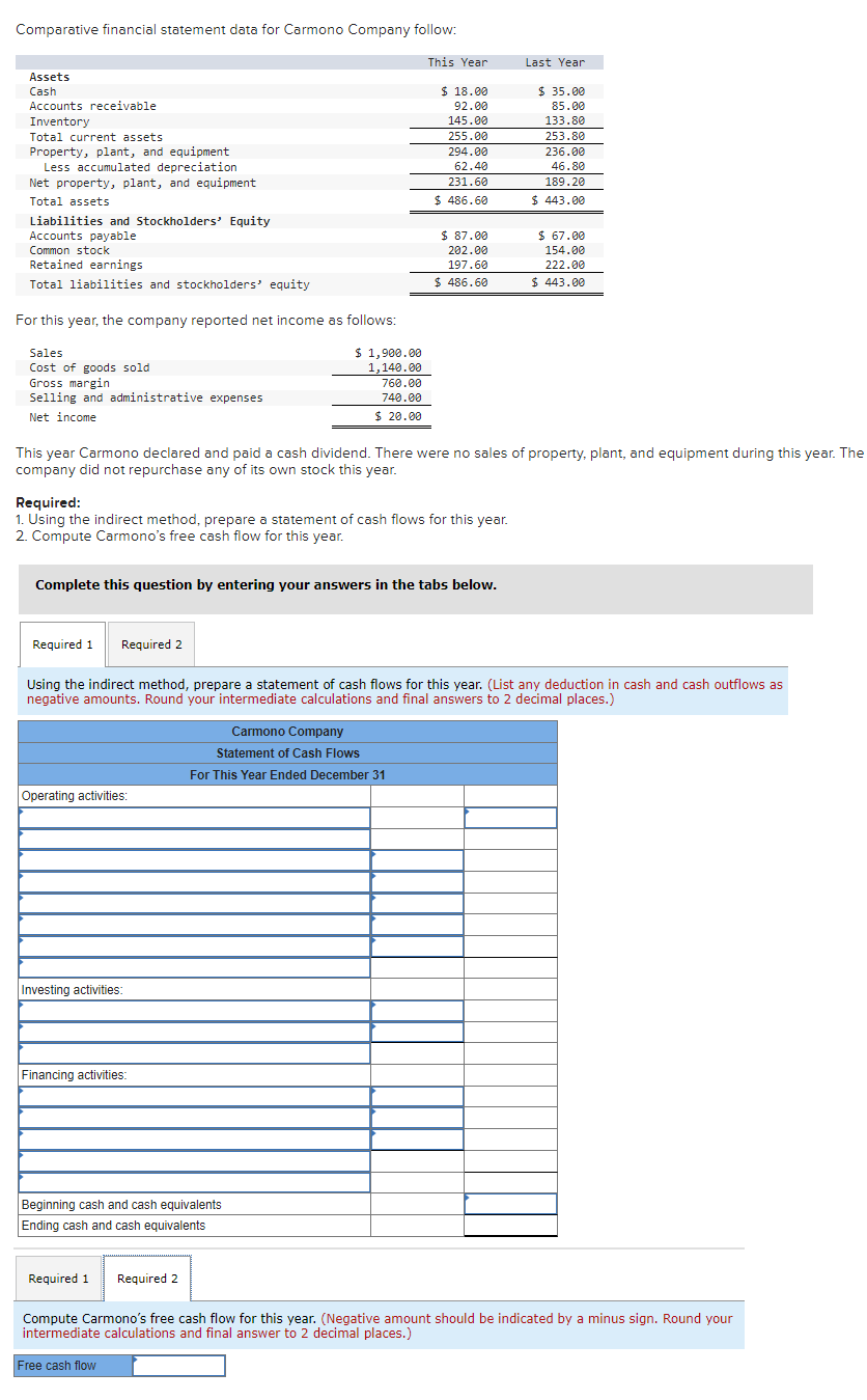 Solved Comparative financial statement data for Carmono | Chegg.com