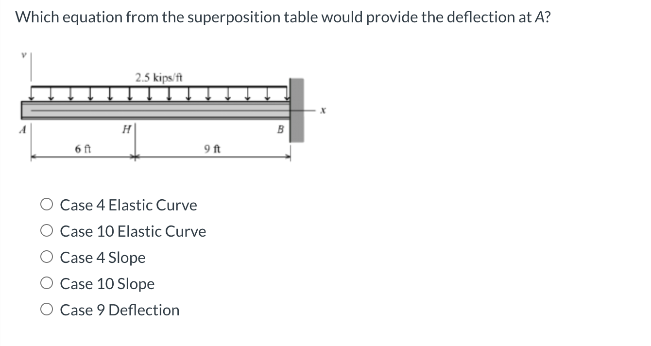 Solved Which equation from the superposition table would | Chegg.com