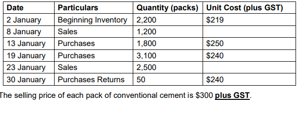 Solved Question 1 Builders Ltd is an Australian | Chegg.com