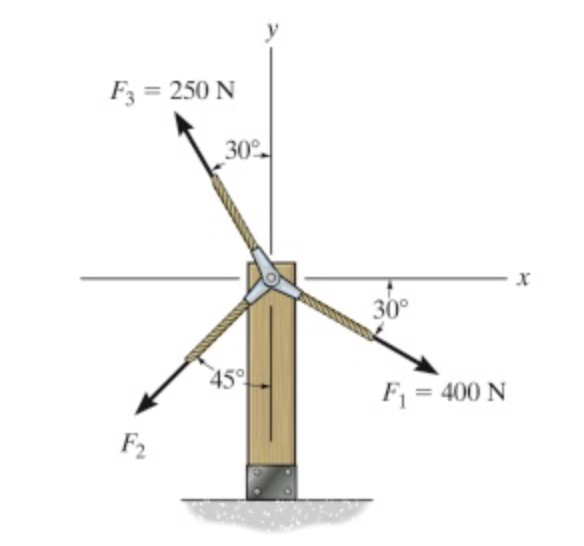Solved Determine the orientation θR of the resultant force,