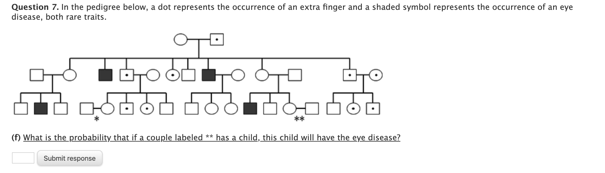 Solved Question 7. In the pedigree below, a dot represents | Chegg.com