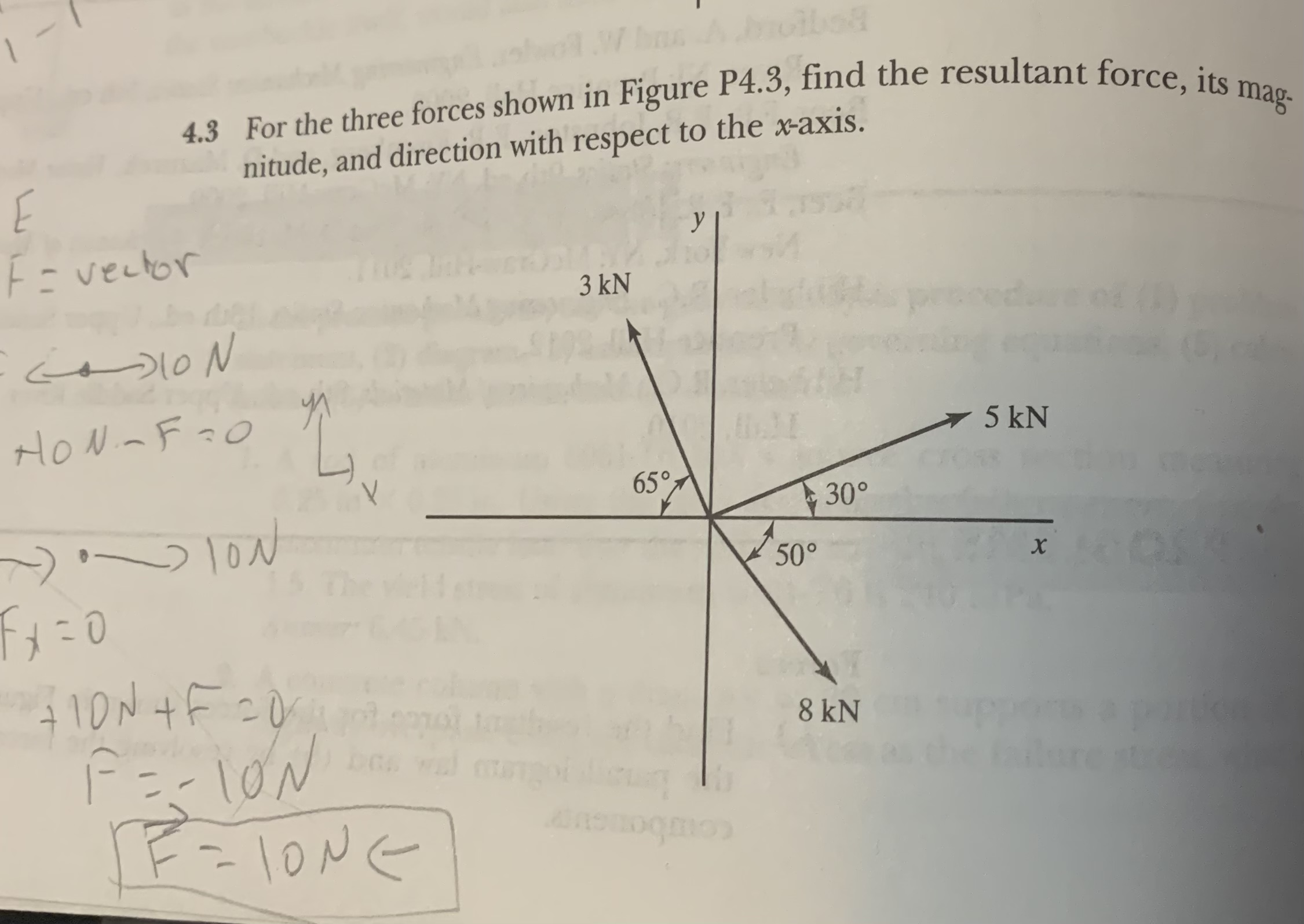 Solved 4.3 For the three forces shown in Figure P4.3, find | Chegg.com