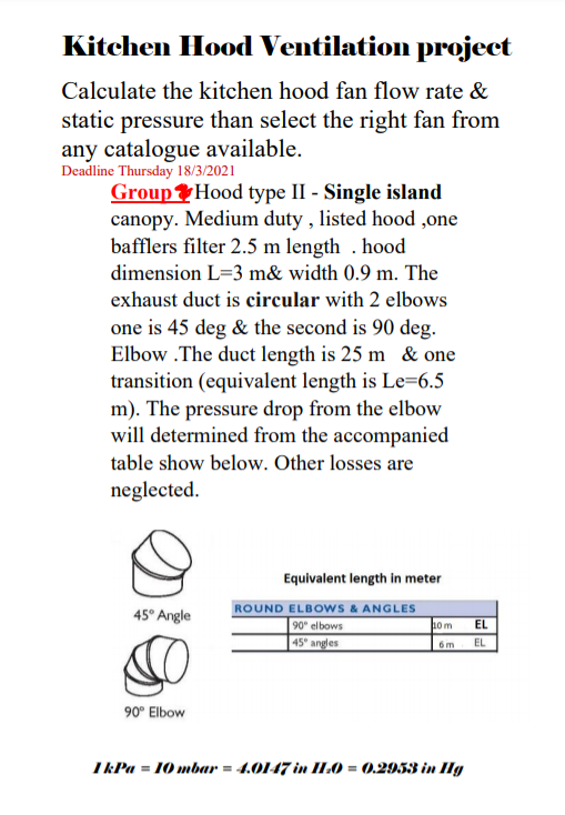 Solved Kitchen Hood Ventilation project Calculate the