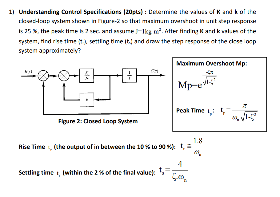 Solved Understanding Control Specifications (20pts
