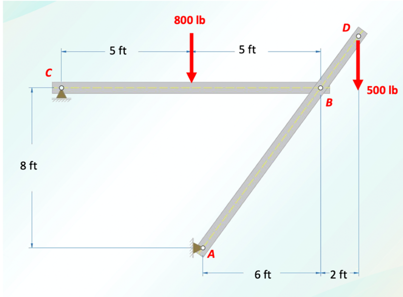 Solved The structure shown below is hinged to fixed supports | Chegg.com