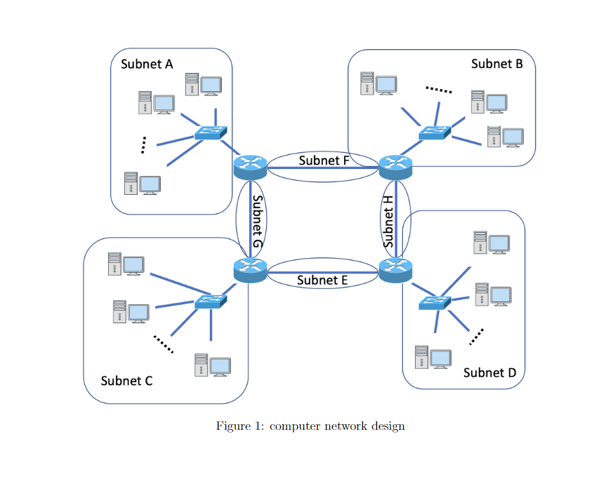 Solved Question 1 You are a network engineer at an | Chegg.com